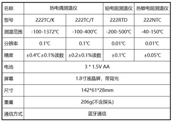 Handheld Room Meter NTC Thermistor Thermometer -40 -150 Degree with Single Channel