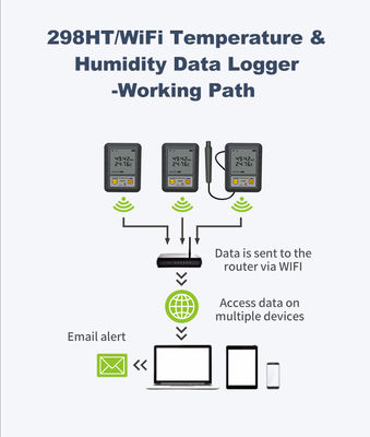 High Accuracy LCD Display Alarm Sensor Wireless Real Time Temperature Humidity Data Logger with WIFI