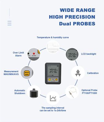 High Precision Wireless WiFi Temperature Humidity Data Logger Recorder -40-105C Deg Alarm