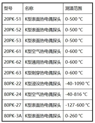 142*61*28mm Industrial Reefer Handheld Single Channel RTD NTC TC Temperature Testing Meter